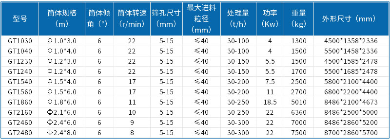 參數(shù)