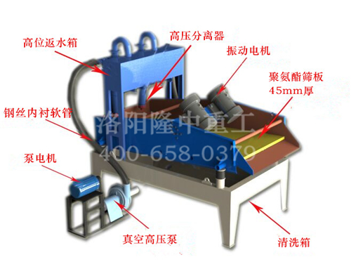 第六代細(xì)沙回收機(jī)結(jié)構(gòu) 第六代細(xì)沙回收機(jī)結(jié)構(gòu)