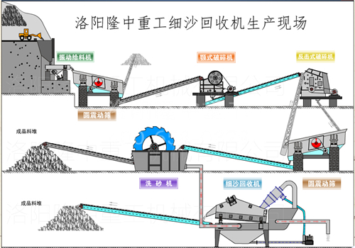 新型洗砂生產(chǎn)線 新型洗砂生產(chǎn)線
