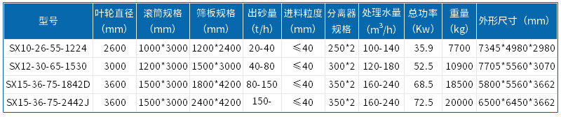 參數(shù)