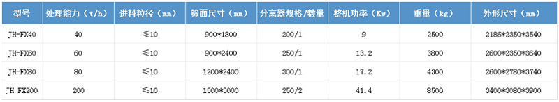 車(chē)載泥漿凈化機(jī)參數(shù)