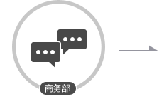 免費(fèi)咨詢(xún) 探討需求采用